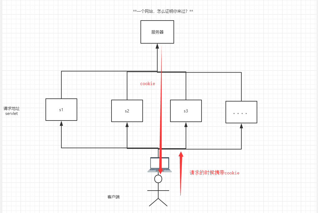 B站---【狂神说Java】JavaWeb入门到实战---笔记_https://bianchenghao6.com/blog_Java_第28张