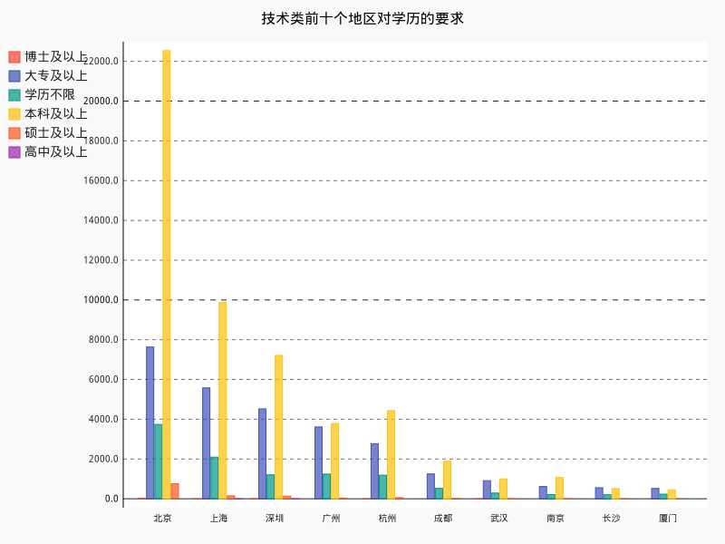 可以爬取的网站_爬虫如何抓取网页数据_https://bianchenghao6.com/blog__第76张