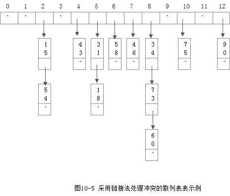 散列查找_https://bianchenghao6.com/blog__第2张