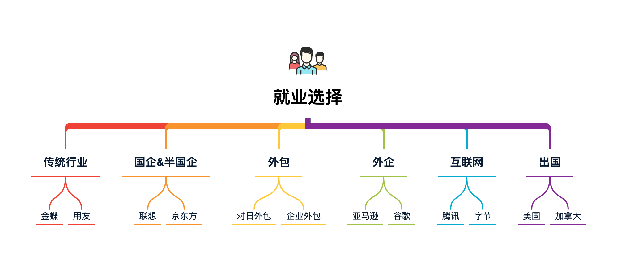 二十万行代码_10万行代码量是多少_https://bianchenghao6.com/blog__第5张