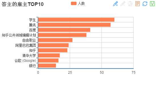 可以爬取的网站_爬虫如何抓取网页数据_https://bianchenghao6.com/blog__第130张