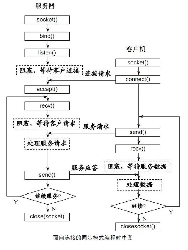 php+websocket_php编程软件_https://bianchenghao6.com/blog_Php_第2张