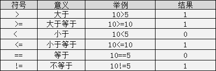 c语言的教程_~c语言_https://bianchenghao6.com/blog__第16张