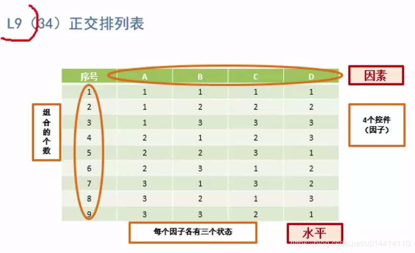 正交表_常用正交表大全_https://bianchenghao6.com/blog__第2张