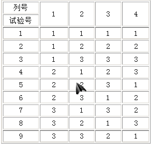 正交表_常用正交表大全_https://bianchenghao6.com/blog__第5张