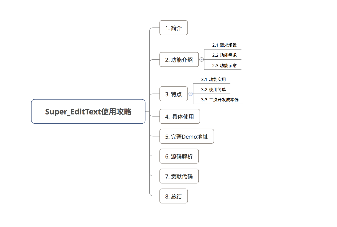 android文本编辑器_android studio获取输入框的内容_https://bianchenghao6.com/blog_Android_第3张