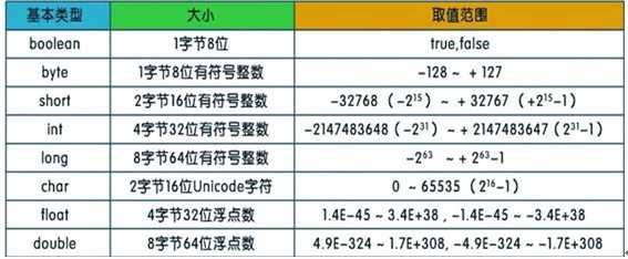 java面试题汇总(一)_资深java面试题及答案_https://bianchenghao6.com/blog_Java_第2张