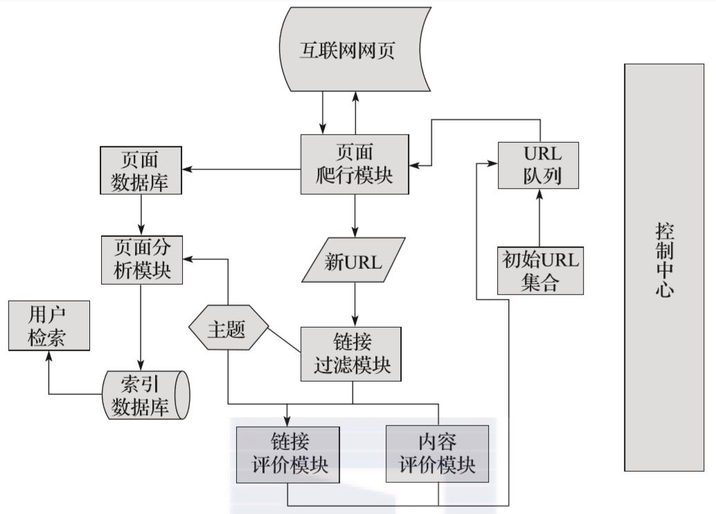 什么是网络爬虫？有什么用？怎么爬？终于有人讲明白了_https://bianchenghao6.com/blog__第6张