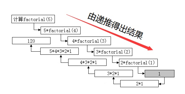 c语言的教程_~c语言_https://bianchenghao6.com/blog__第32张