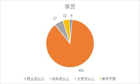 可以爬取的网站_爬虫如何抓取网页数据_https://bianchenghao6.com/blog__第207张