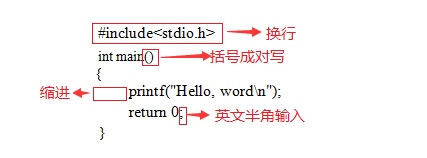 c语言的教程_~c语言_https://bianchenghao6.com/blog__第2张