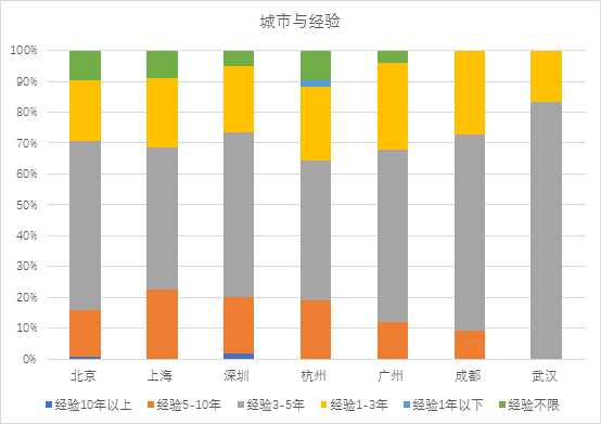 可以爬取的网站_爬虫如何抓取网页数据_https://bianchenghao6.com/blog__第206张