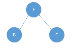 KNN（k近邻详解）_https://bianchenghao6.com/blog__第9张