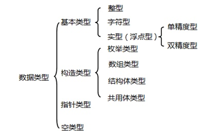 c语言的教程_~c语言_https://bianchenghao6.com/blog__第5张