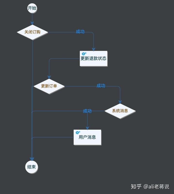 工作流是什么_https://bianchenghao6.com/blog__第3张