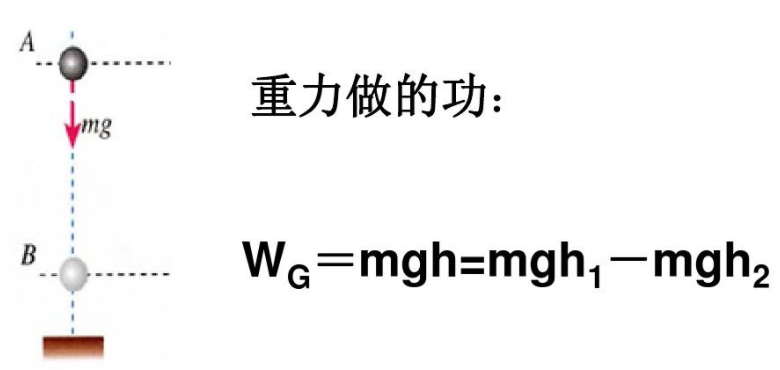 电学基础知识整理（一）_https://bianchenghao6.com/blog__第3张