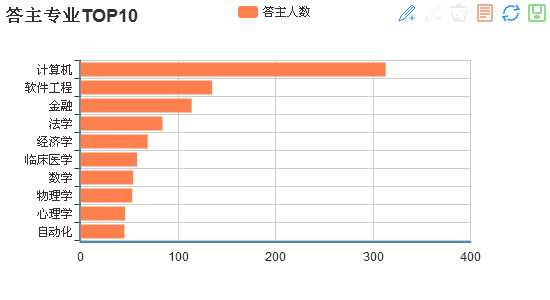 可以爬取的网站_爬虫如何抓取网页数据_https://bianchenghao6.com/blog__第129张