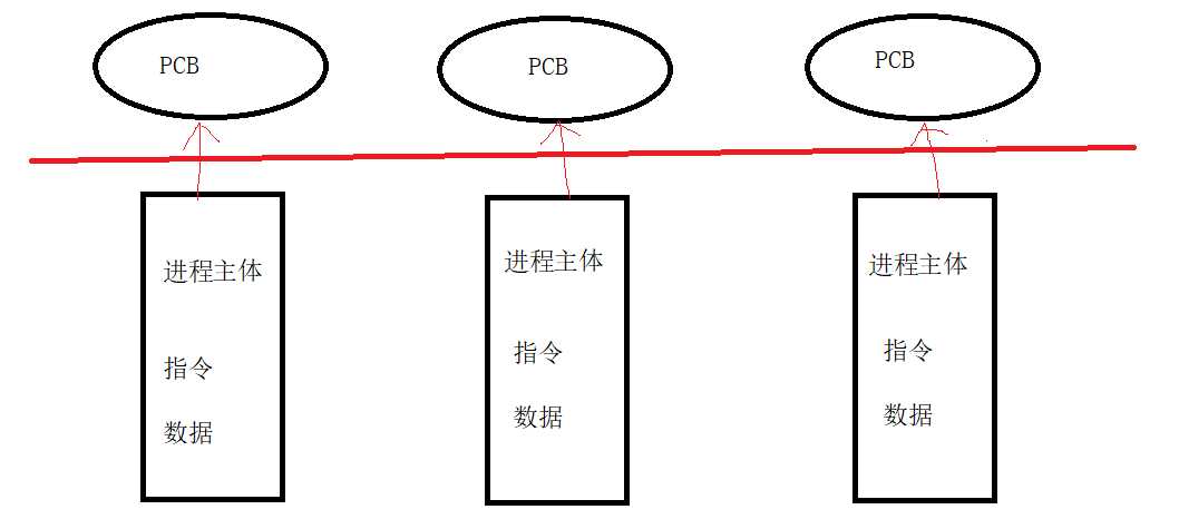 孤儿进程与僵尸进程产生及其处理_https://bianchenghao6.com/blog__第2张