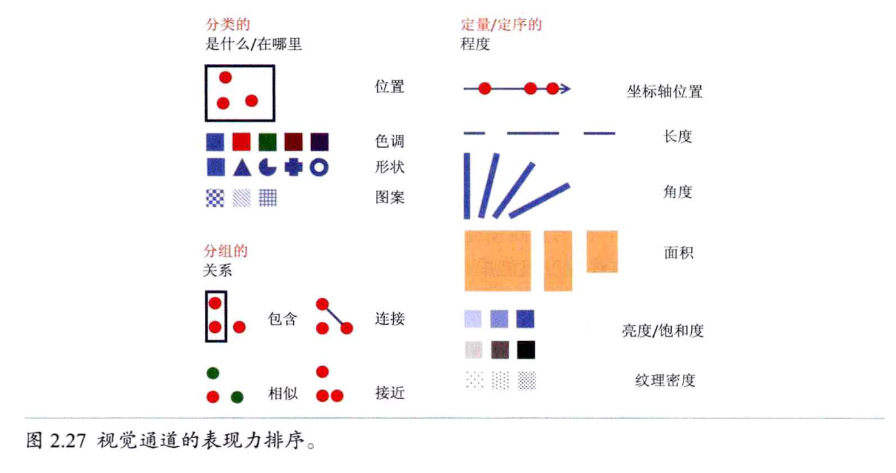 视觉感知与认知_https://bianchenghao6.com/blog__第17张