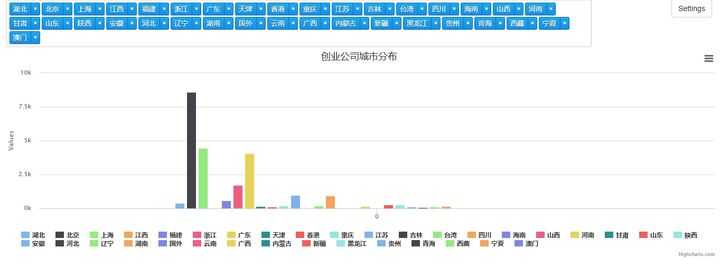 可以爬取的网站_爬虫如何抓取网页数据_https://bianchenghao6.com/blog__第221张