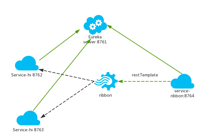 springcloud消费者提供者_docker service_https://bianchenghao6.com/blog__第2张