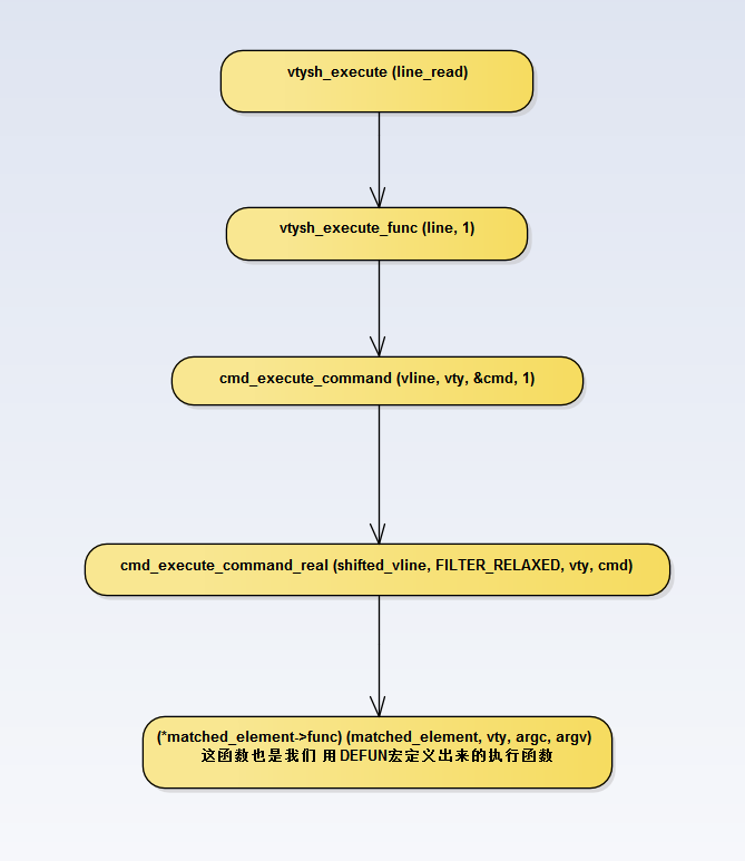 quagga命令行解析_https://bianchenghao6.com/blog__第2张