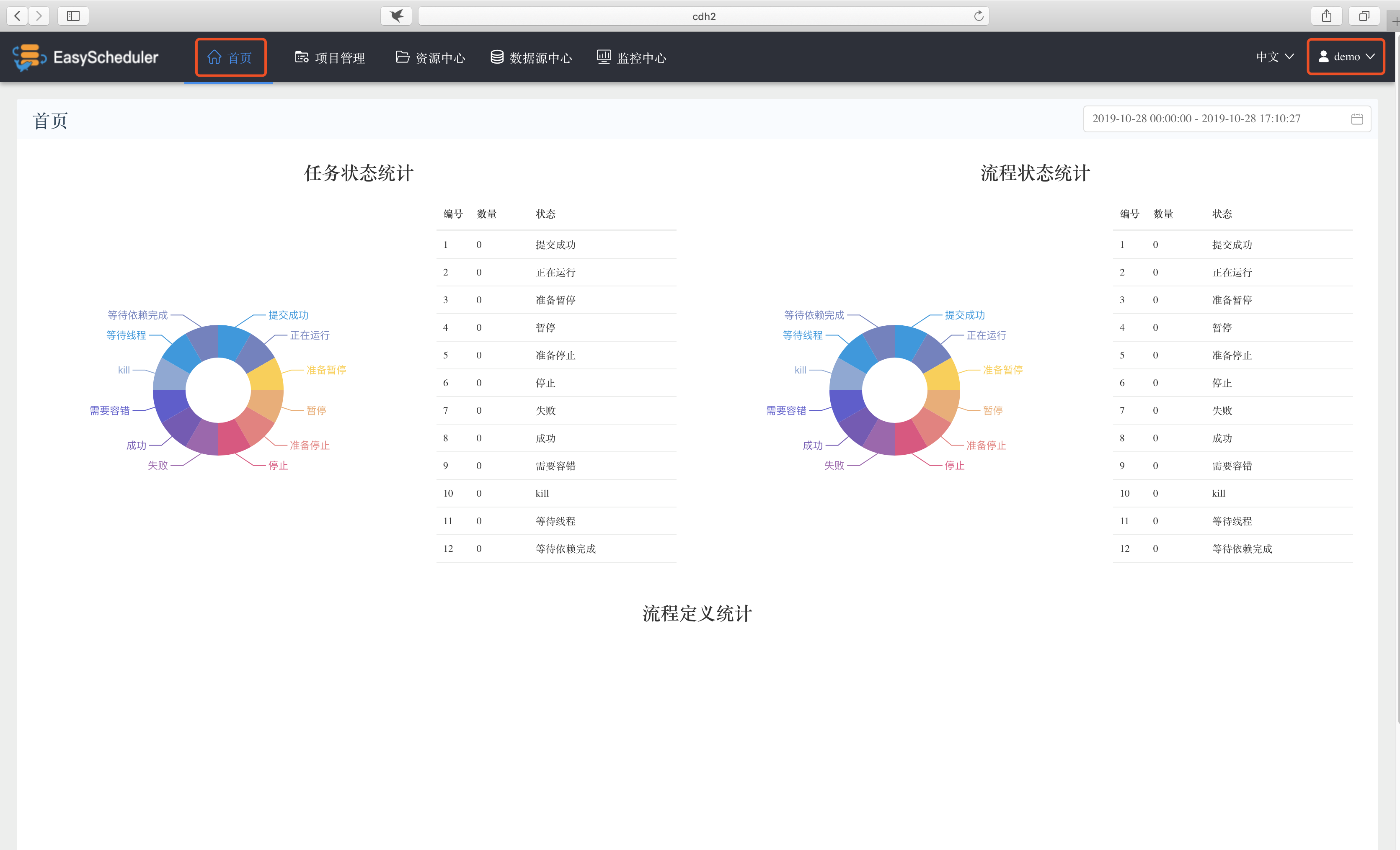 工作流任务调度系统：Apache DolphinScheduler_https://bianchenghao6.com/blog__第9张