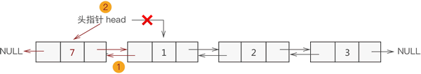 详解双向链表的基本操作(C语言)_https://bianchenghao6.com/blog__第4张