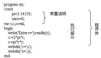 Pascal基础教程_https://bianchenghao6.com/blog__第3张