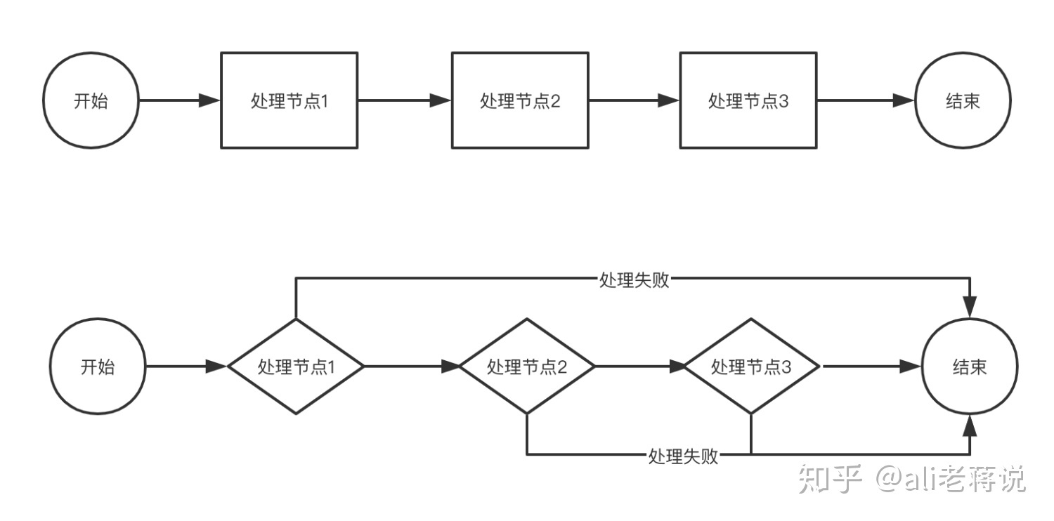 工作流是什么_https://bianchenghao6.com/blog__第15张