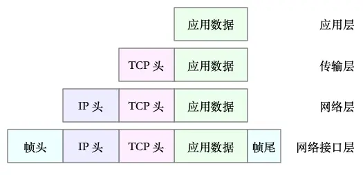 网络工程师必懂的网络基础知识有哪些_电气工程师基础「建议收藏」_https://bianchenghao6.com/blog__第2张