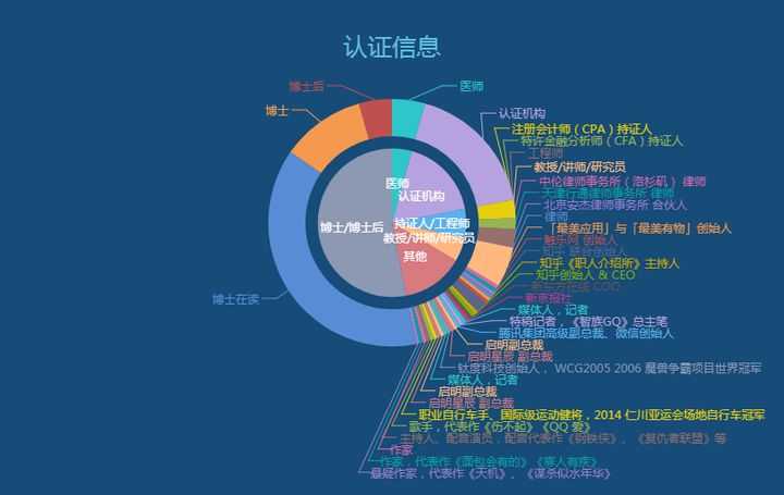 可以爬取的网站_爬虫如何抓取网页数据_https://bianchenghao6.com/blog__第158张