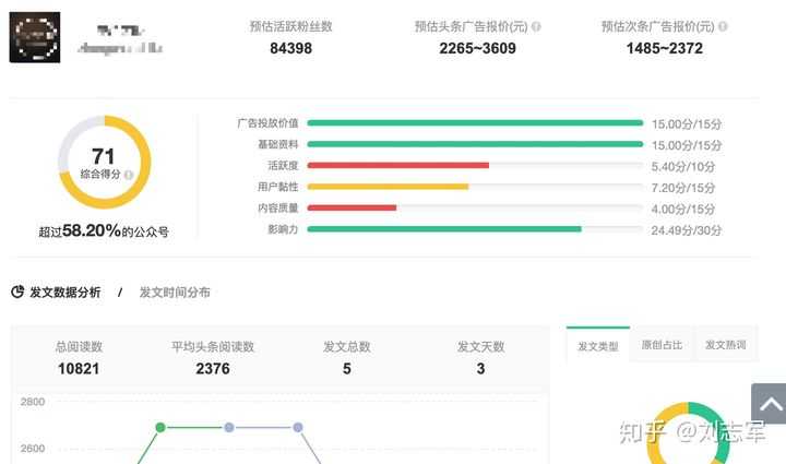 可以爬取的网站_爬虫如何抓取网页数据_https://bianchenghao6.com/blog__第144张