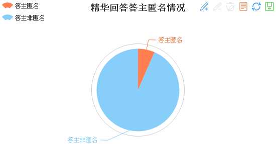 可以爬取的网站_爬虫如何抓取网页数据_https://bianchenghao6.com/blog__第126张