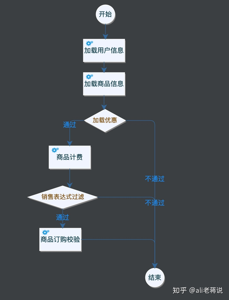 工作流是什么_https://bianchenghao6.com/blog__第9张