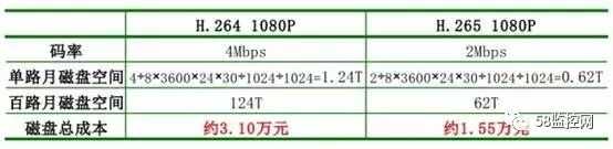 H.264和H.265（HEVC）深度解析及对比_https://bianchenghao6.com/blog__第6张