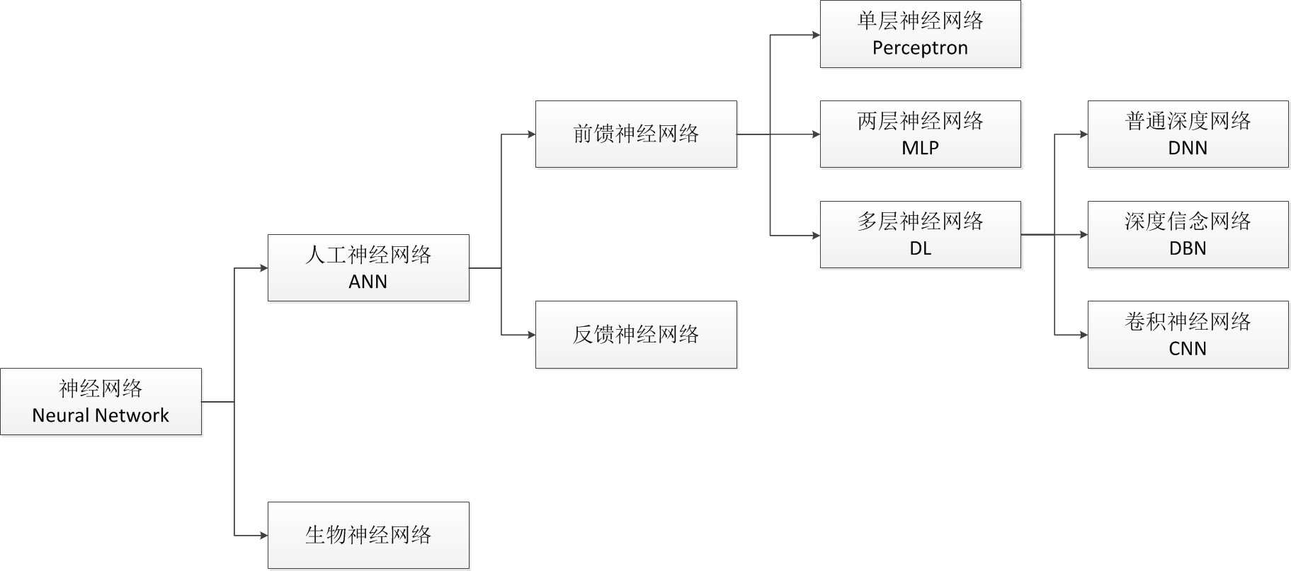 神经网络——最易懂最清晰的一篇文章_https://bianchenghao6.com/blog__第44张