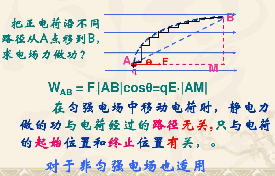 电学基础知识整理（一）_https://bianchenghao6.com/blog__第2张