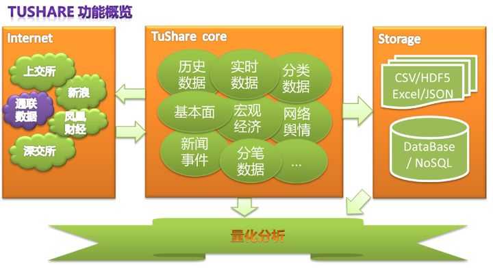 可以爬取的网站_爬虫如何抓取网页数据_https://bianchenghao6.com/blog__第167张