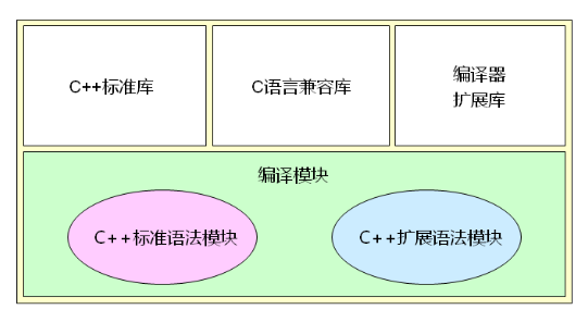 C/C++常见面试知识点总结附面试真题----20220326更新_https://bianchenghao6.com/blog__第4张