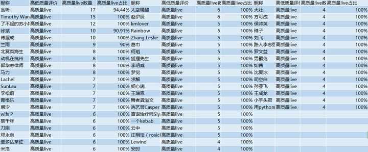 可以爬取的网站_爬虫如何抓取网页数据_https://bianchenghao6.com/blog__第8张