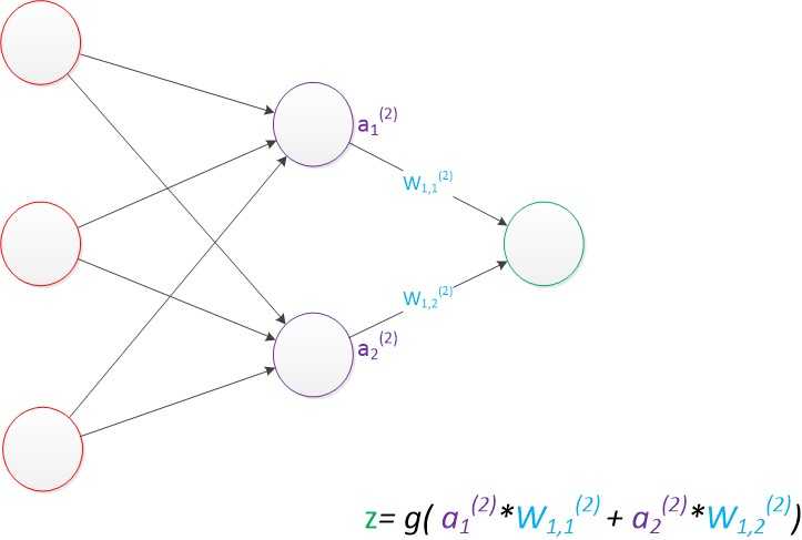 神经网络——最易懂最清晰的一篇文章_https://bianchenghao6.com/blog__第23张