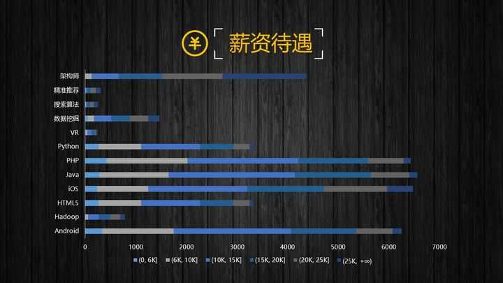 可以爬取的网站_爬虫如何抓取网页数据_https://bianchenghao6.com/blog__第91张