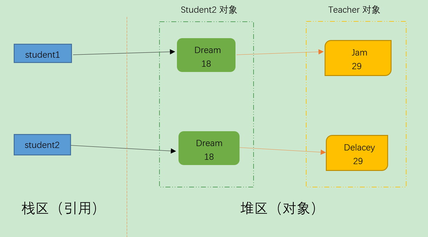 java深拷贝浅拷贝的区别_js中深拷贝和浅拷贝的区别_https://bianchenghao6.com/blog_Java_第5张