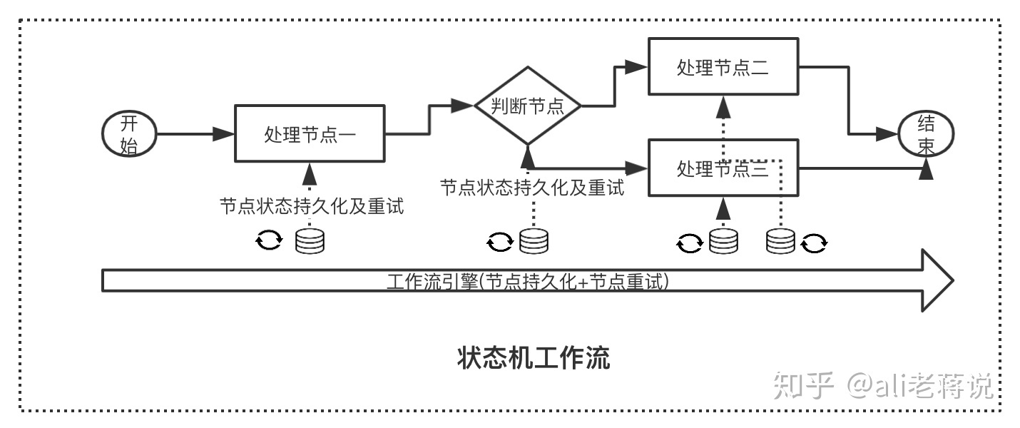 工作流是什么_https://bianchenghao6.com/blog__第10张