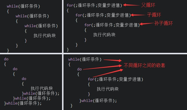 c语言的教程_~c语言_https://bianchenghao6.com/blog__第28张