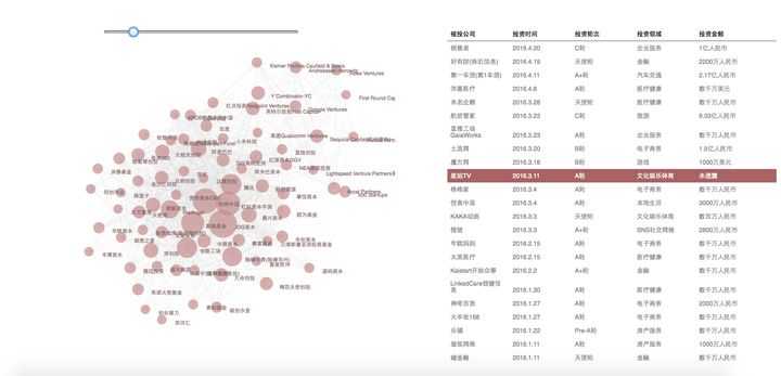 可以爬取的网站_爬虫如何抓取网页数据_https://bianchenghao6.com/blog__第121张