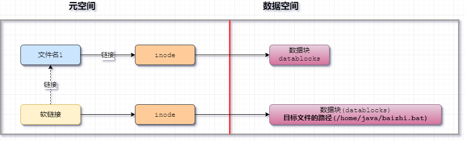 Linux命令大全(超详细版)_第二范式的博客-CSDN博客_LINUX教程_https://bianchenghao6.com/blog__第4张