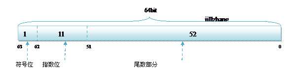 C/C++常见面试知识点总结附面试真题----20220326更新_https://bianchenghao6.com/blog__第3张