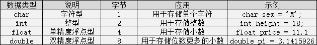 c语言的教程_~c语言_https://bianchenghao6.com/blog__第6张